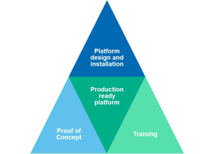Baseline start-kit, Enfo