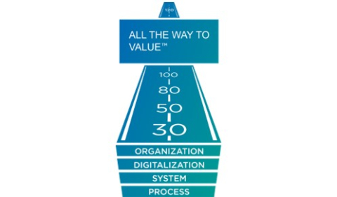 Asset management Enfo