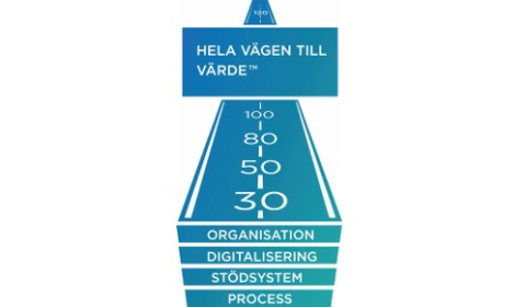 Asset management Enfo