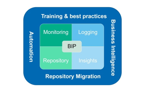 Baseline Integration Portal, Enfo