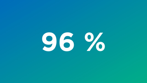 96 % of our customers recommend Enfo