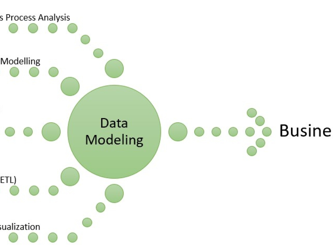 Analytics data model