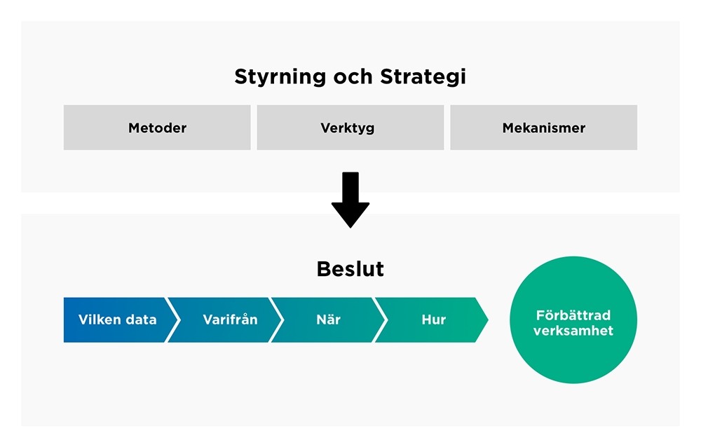 Styrning och strategi, Enfo