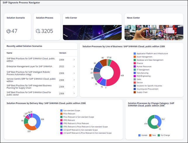 SAP Signavio Process Navigator