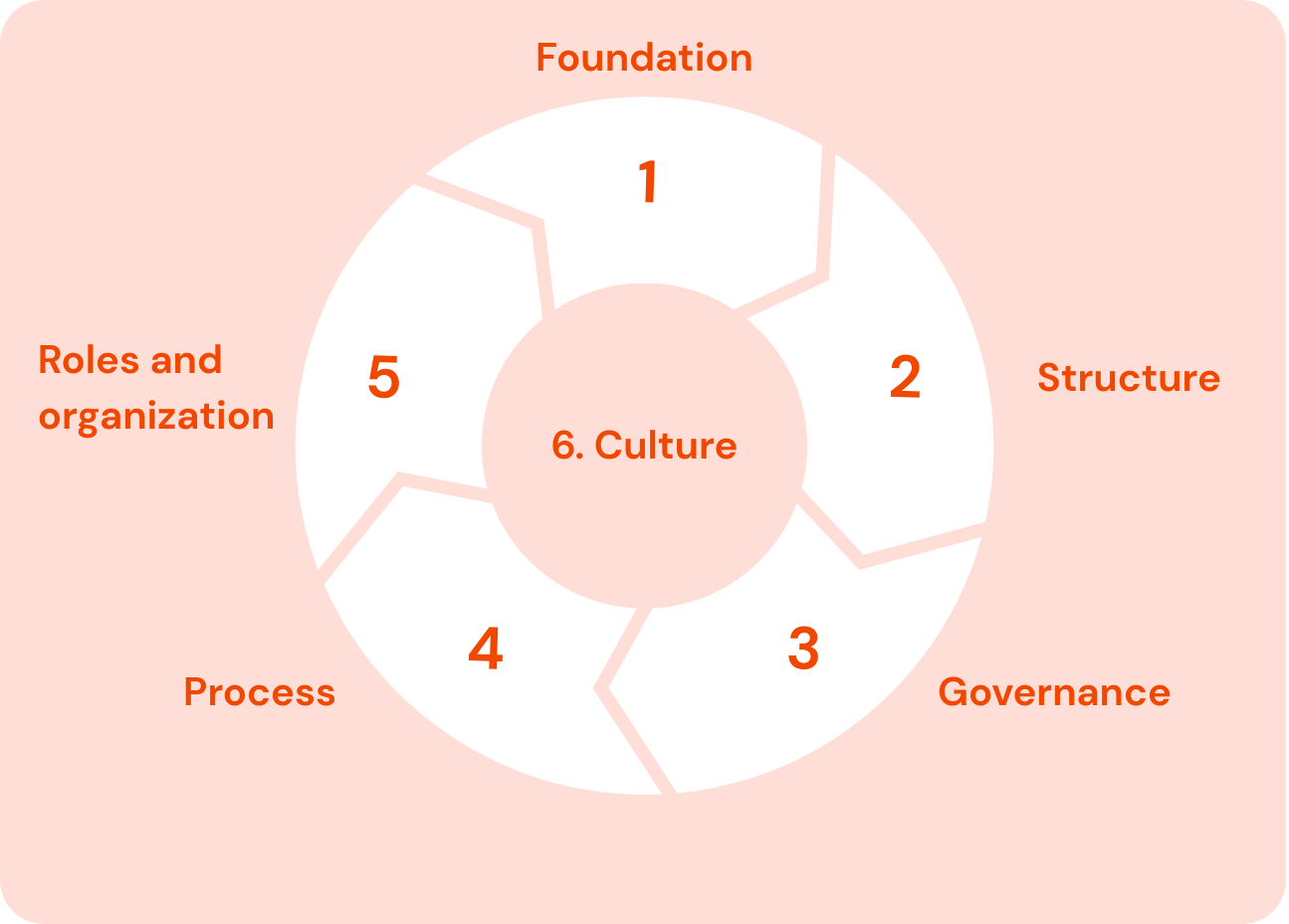 Baseline_maturity_model