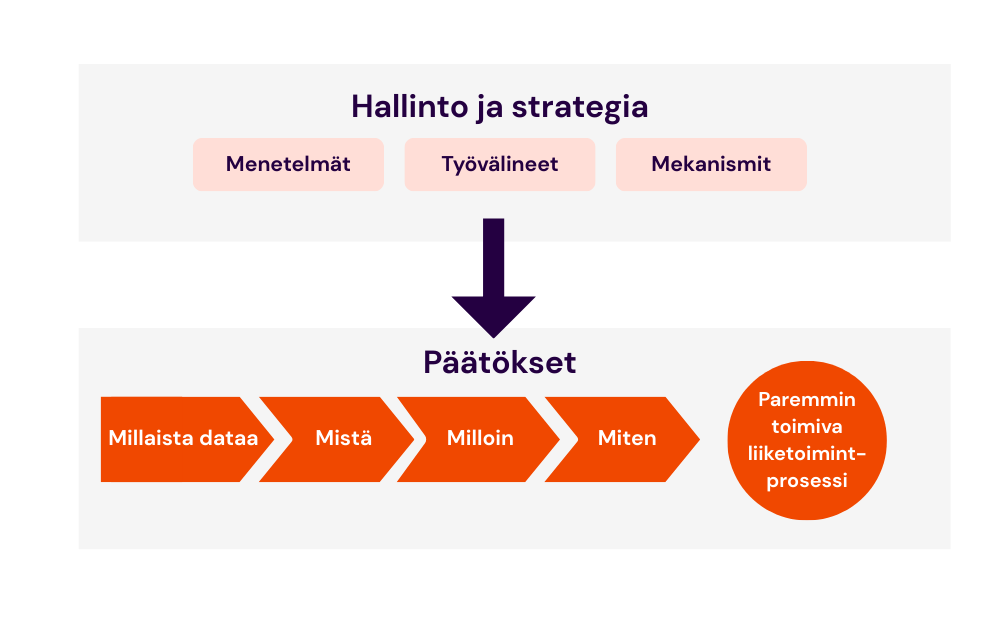 Hallinto ja strategia