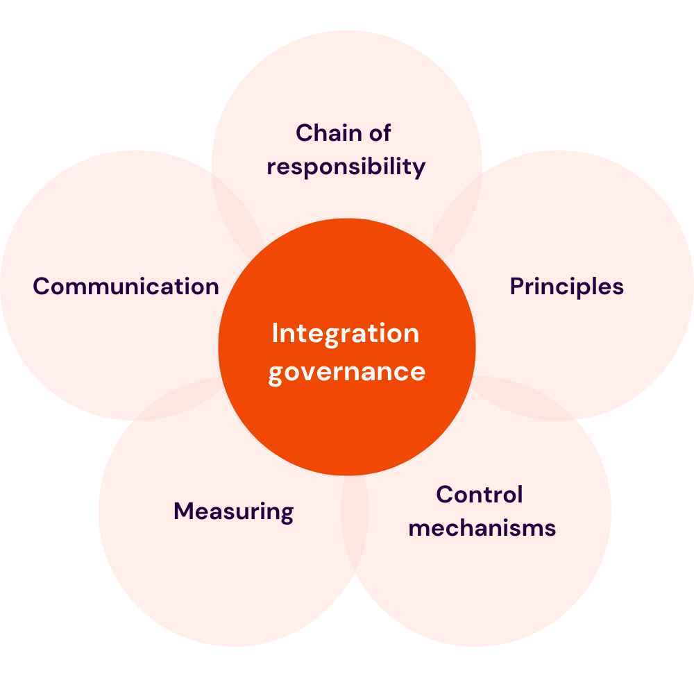 Integration governance