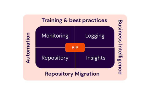 Training & best practices