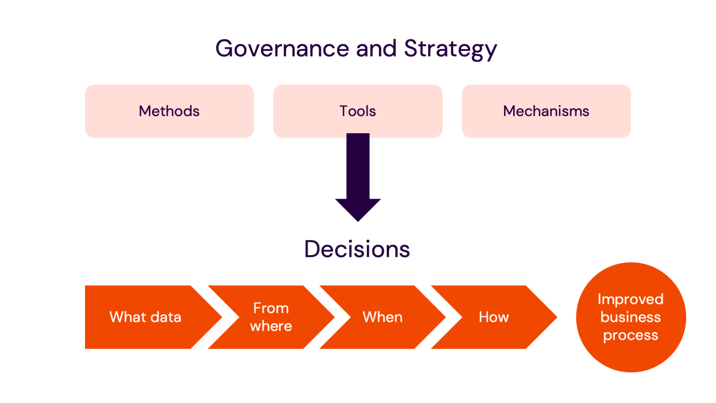 Governance &amp; Strategy_Decisions.png