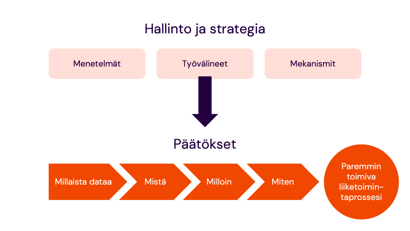 Hallinto ja strategia.png