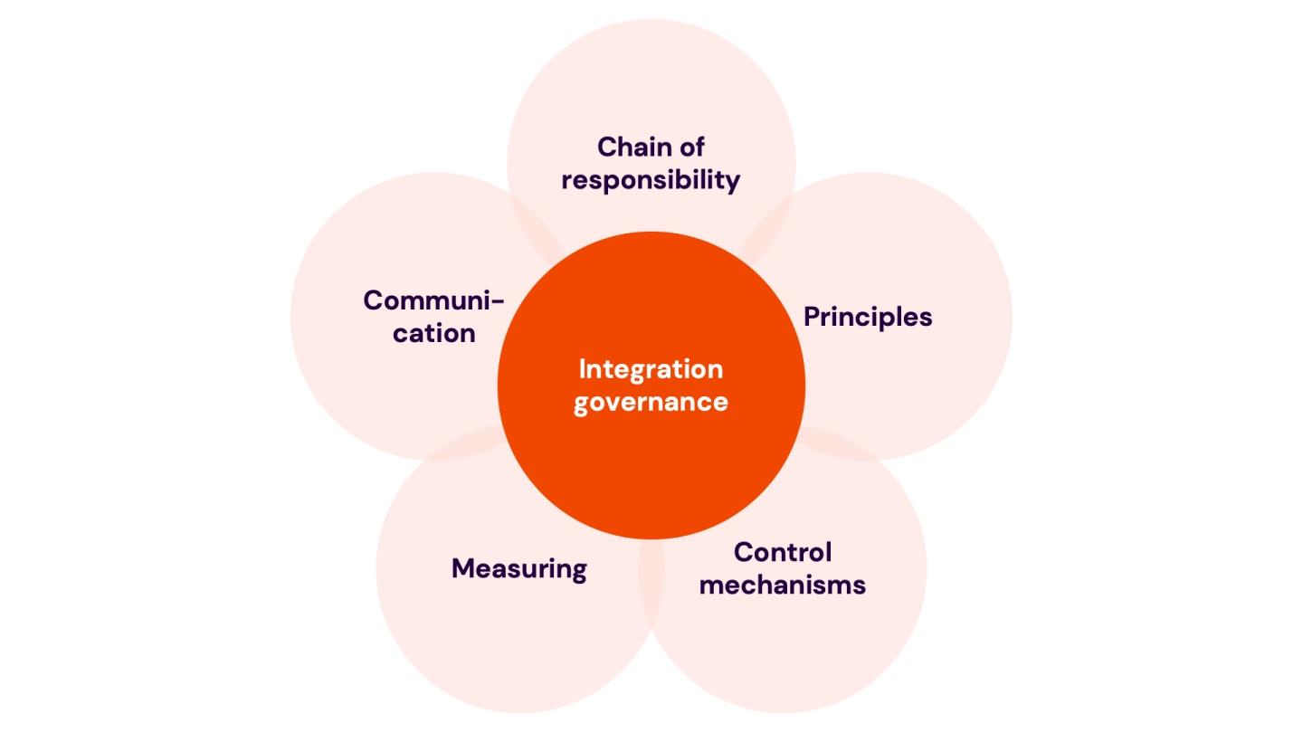 Integration governance.png