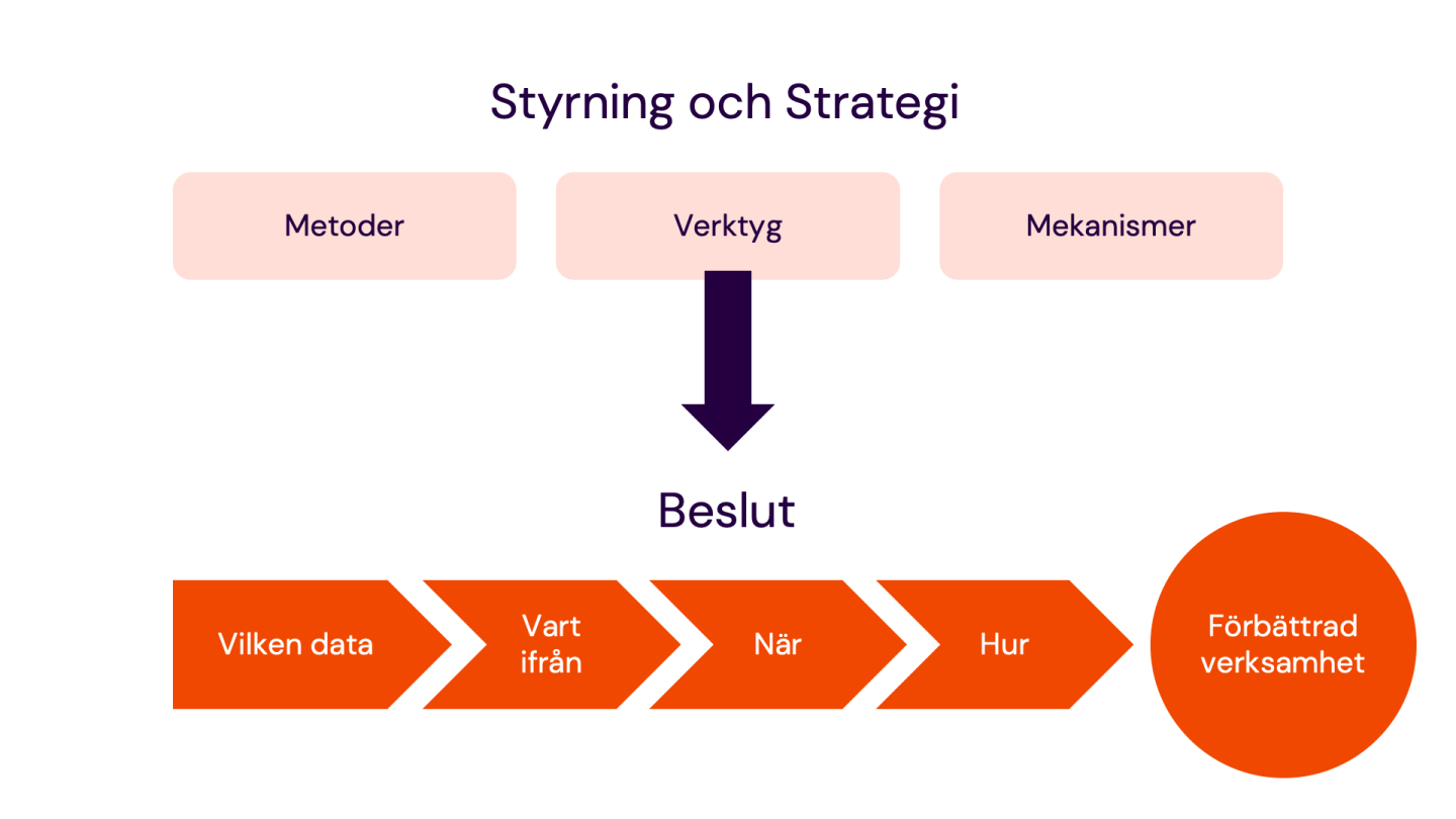 Styrning &amp; Strategi.png